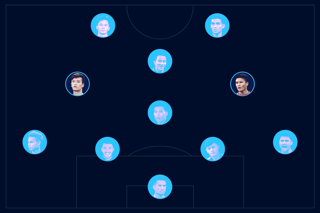 Doi hinh hay nhat AFF Cup 2020 anh 1