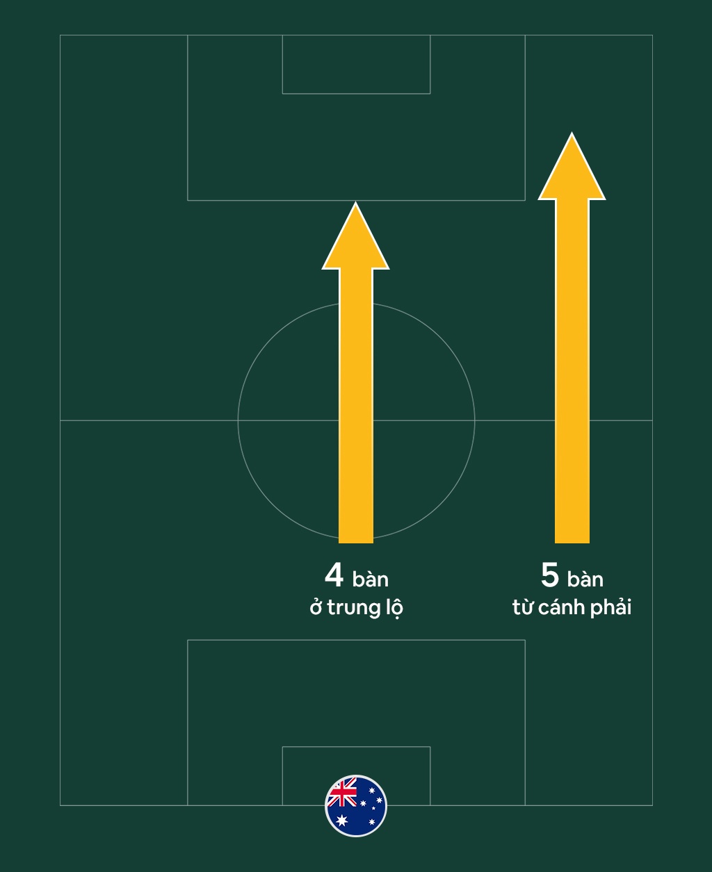 viet nam vs australia anh 2