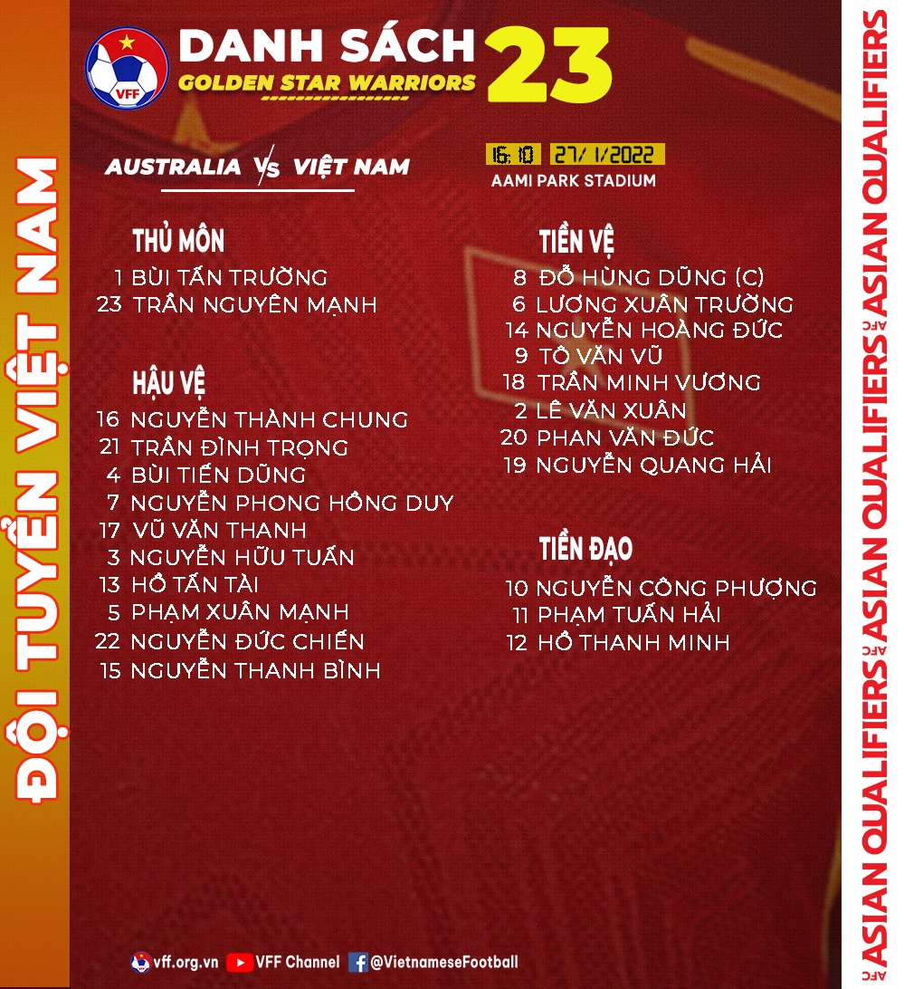 danh sach tuyen viet nam anh 1