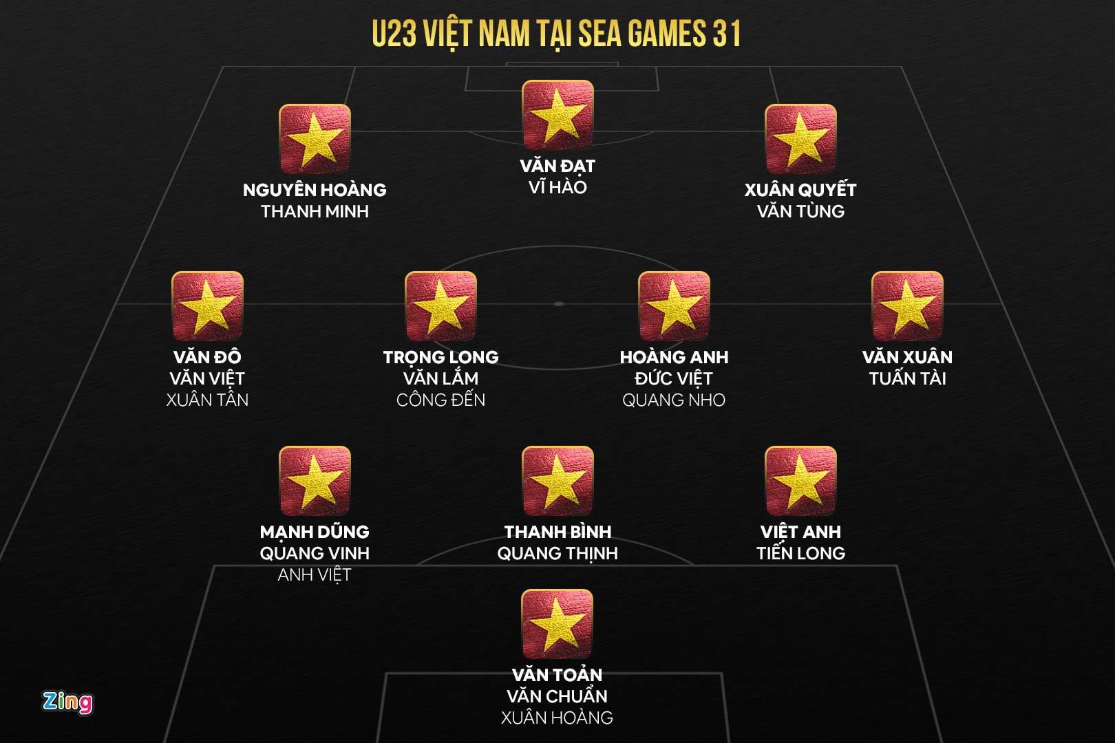 doi hinh u23 viet nam anh 1