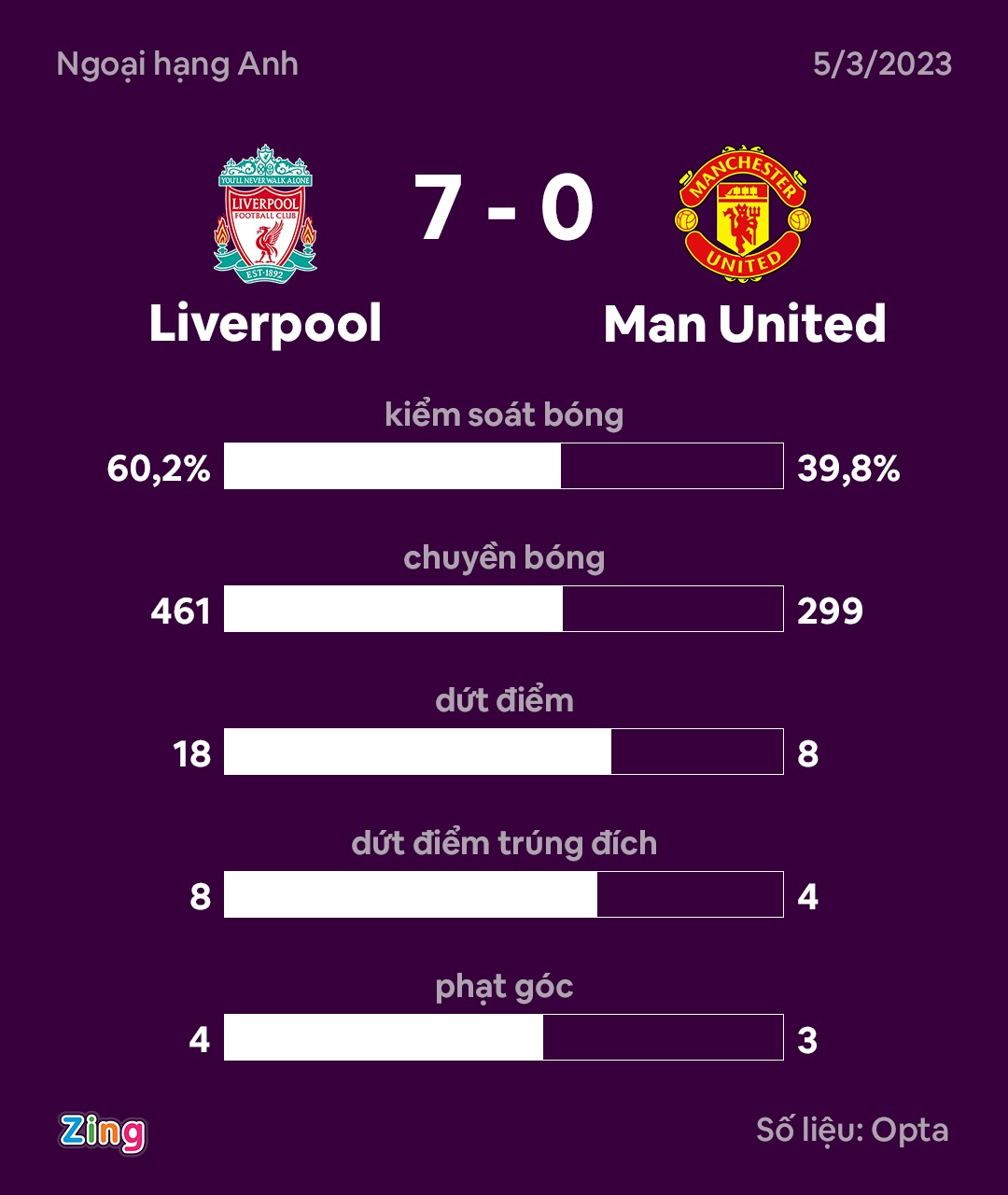 liverpool vs mu anh 3