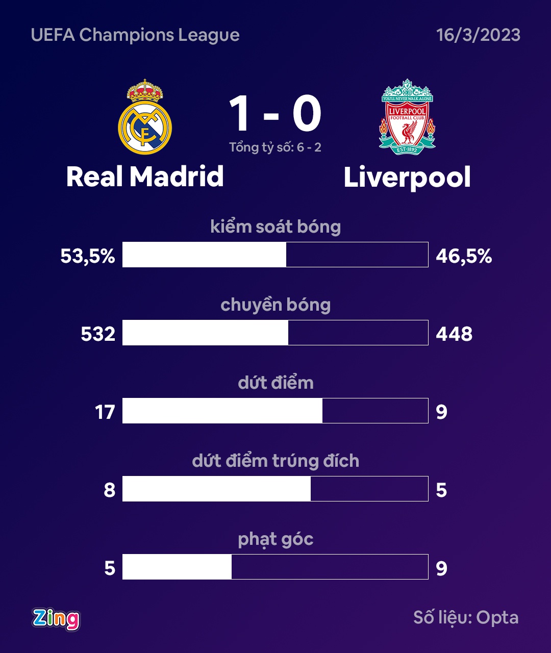 real vs liverpool anh 1
