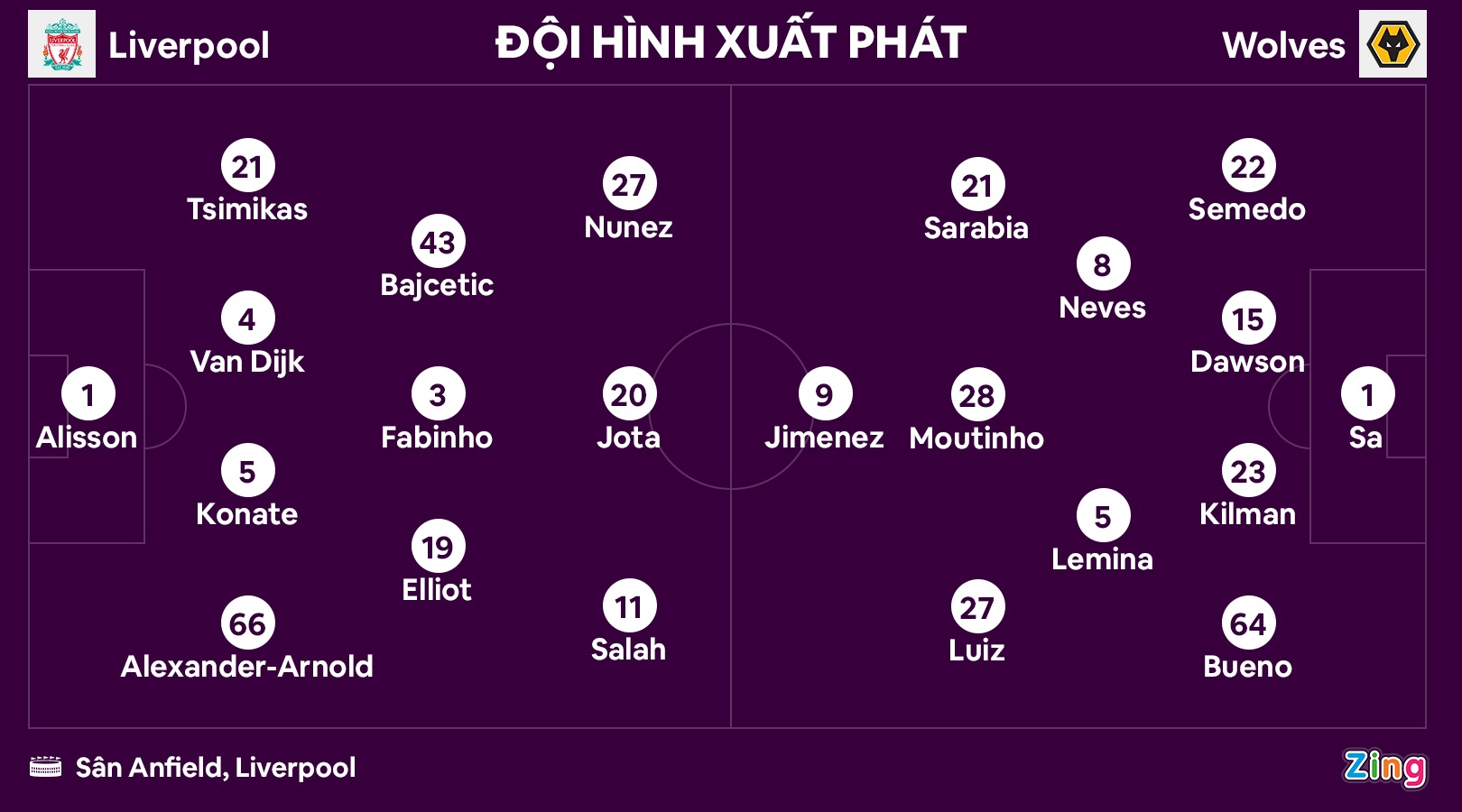 liverpool vs wolves anh 2