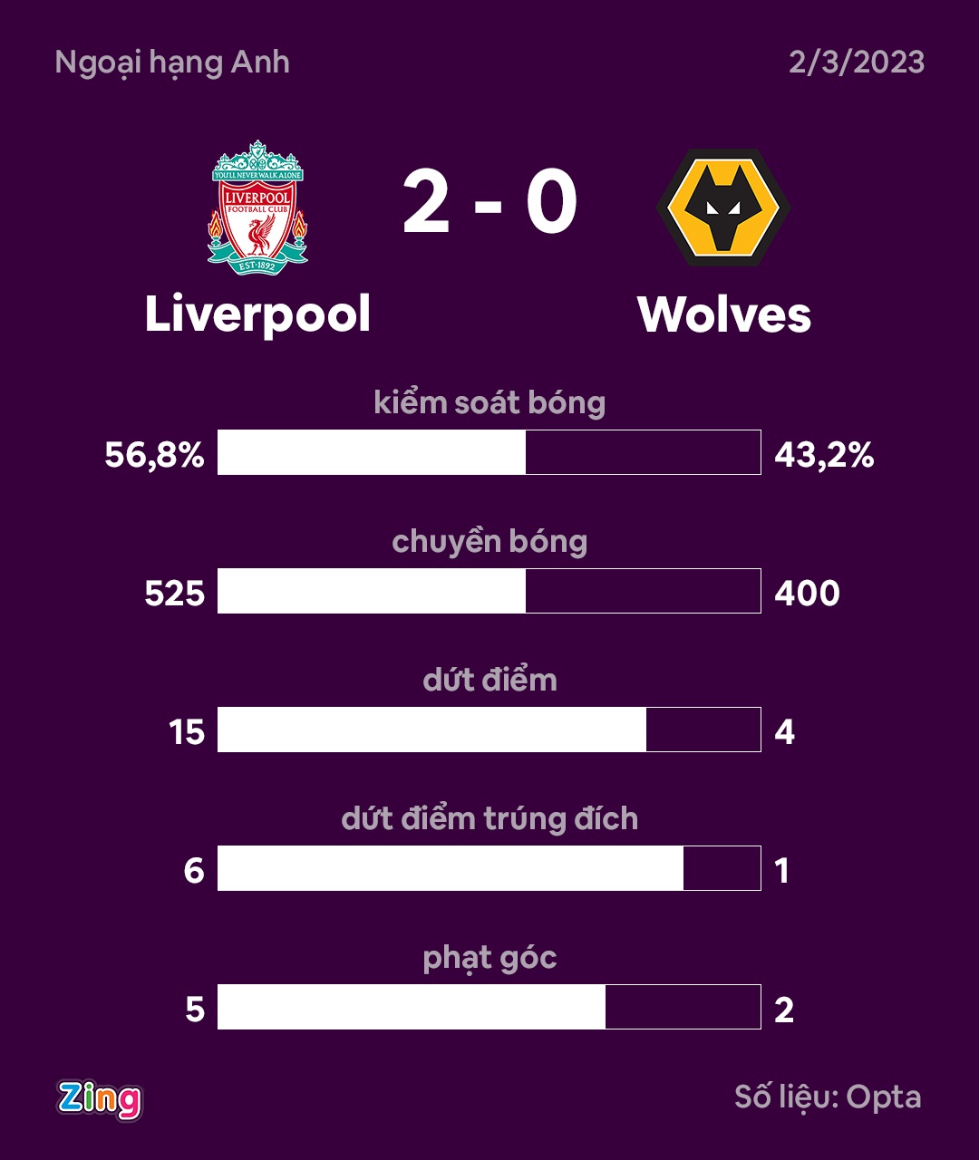 liverpool vs wolves anh 3