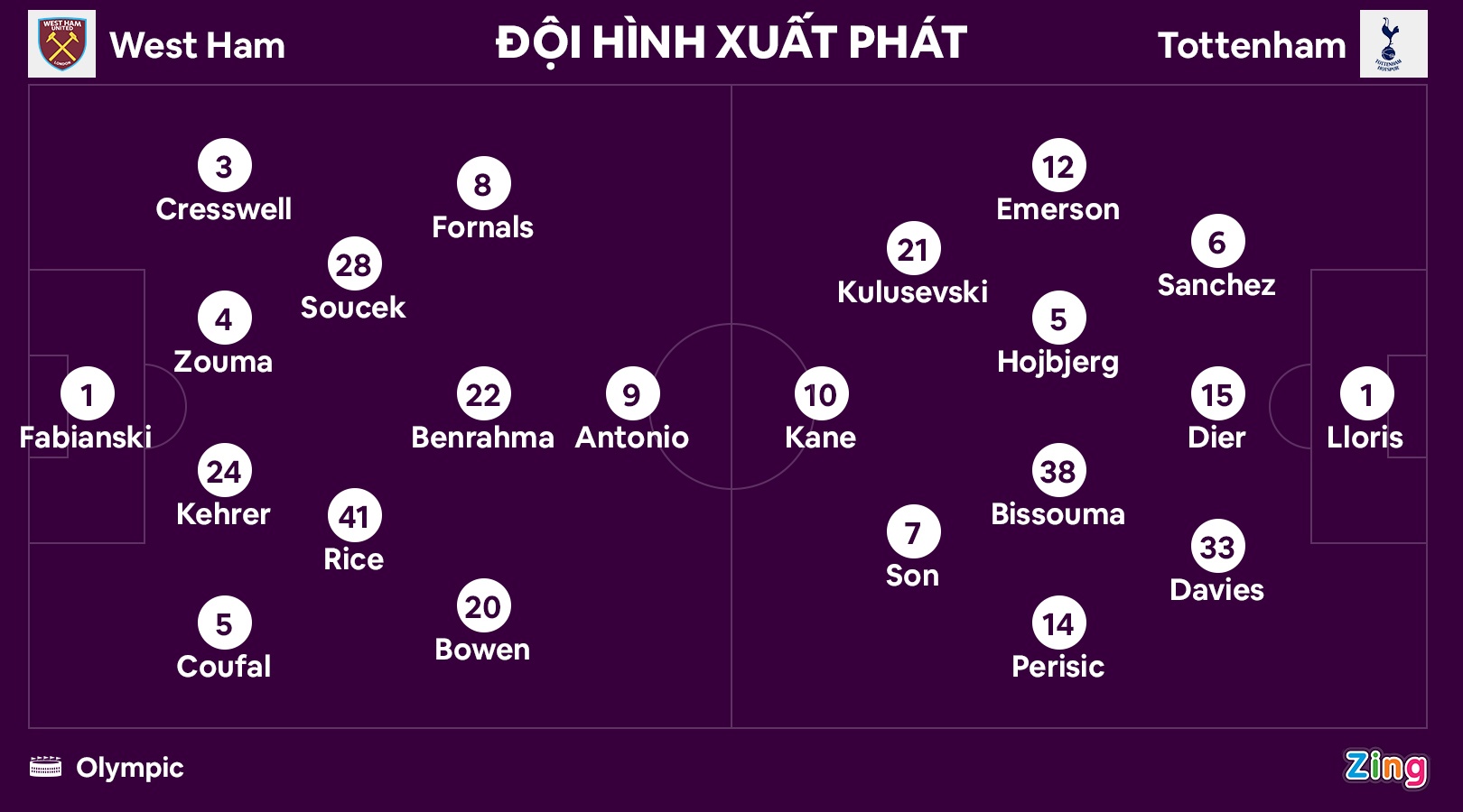 son heung min anh 2