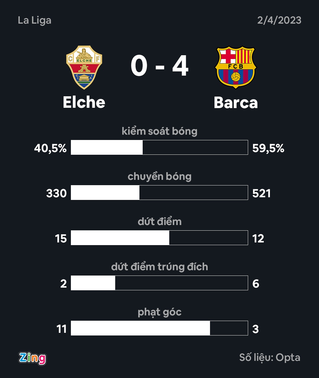barca anh 2