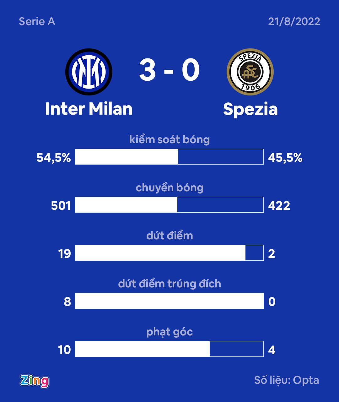 inter milan anh 2