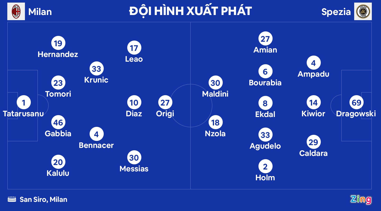 con trai maldini anh 2