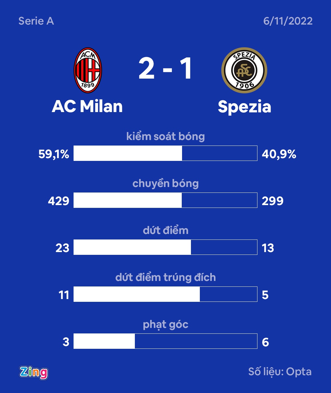 con trai maldini anh 1