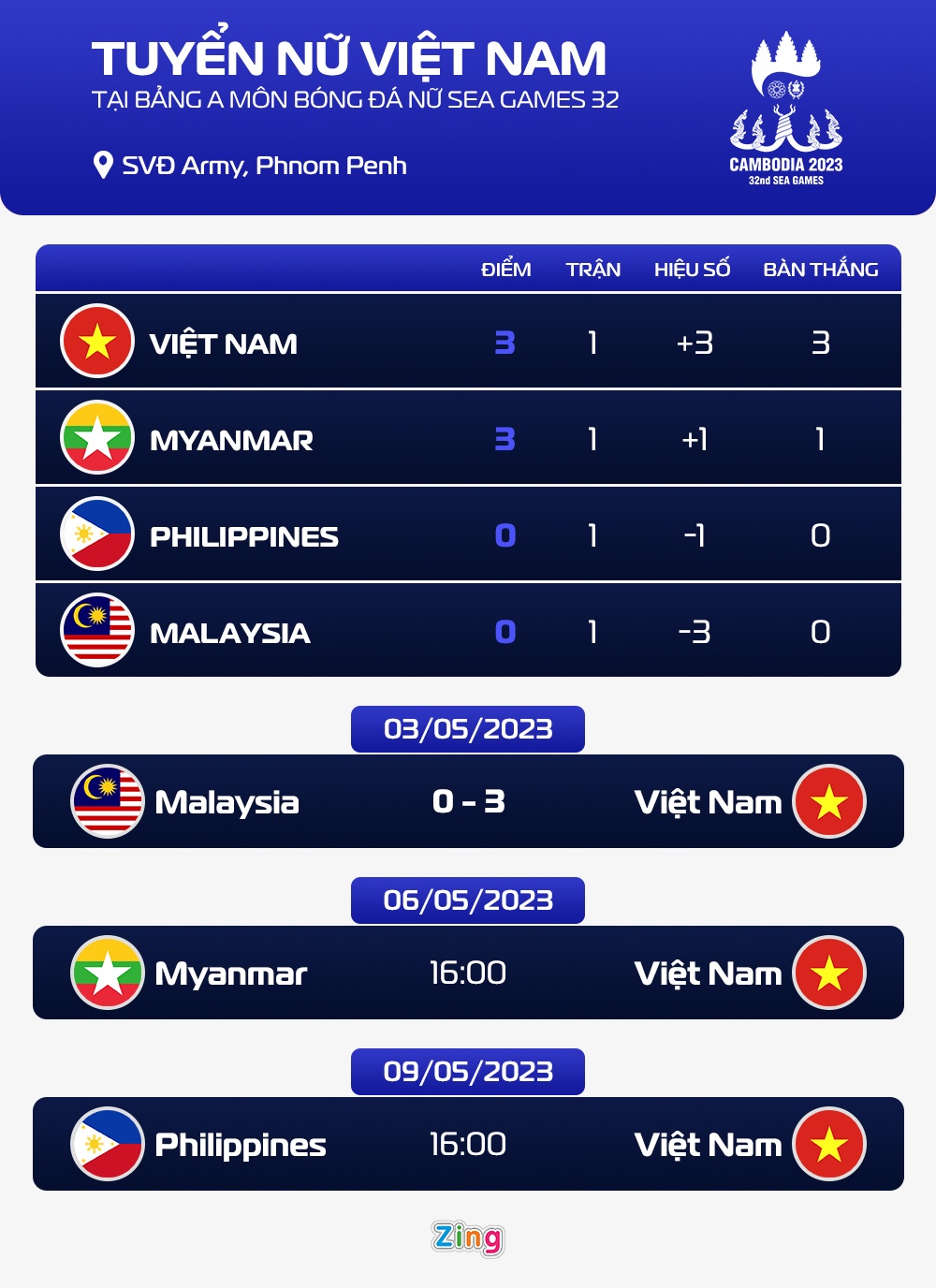 sea games 32 anh 2