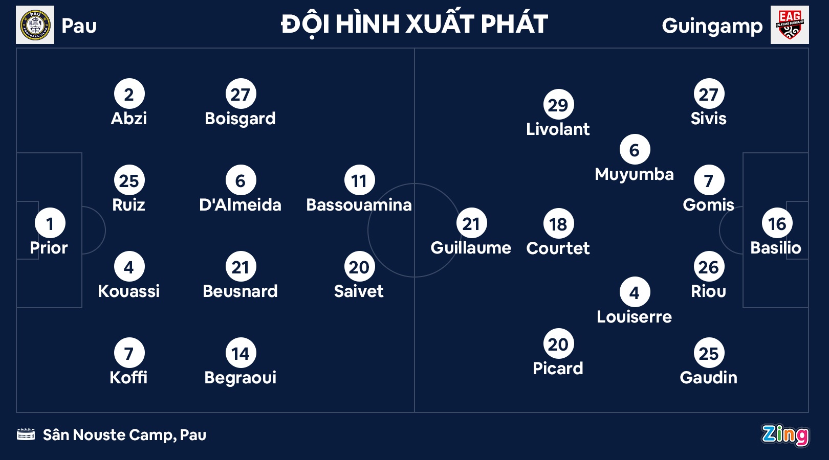 pau fc anh 2