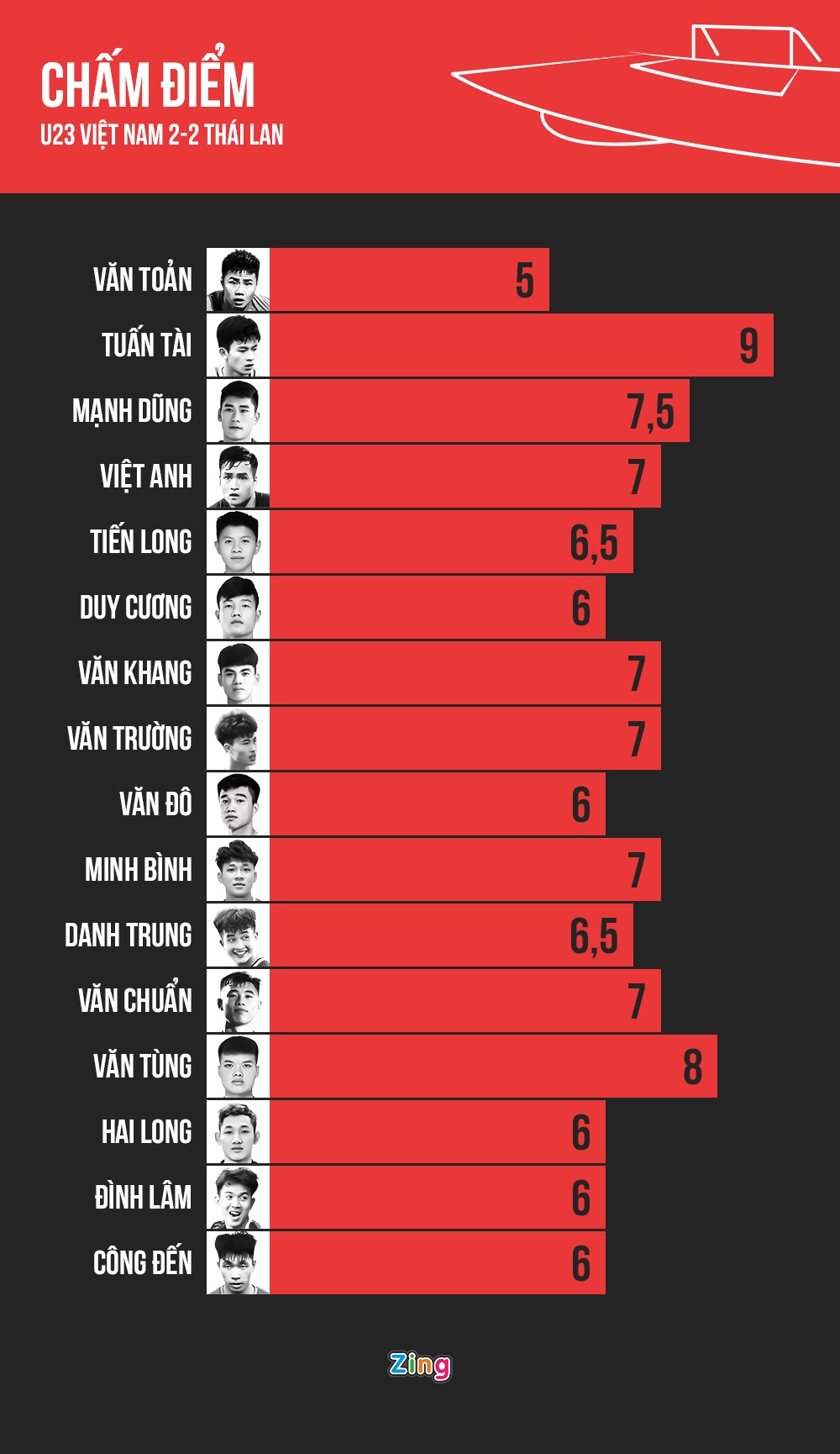 cham diem u23 viet nam anh 1