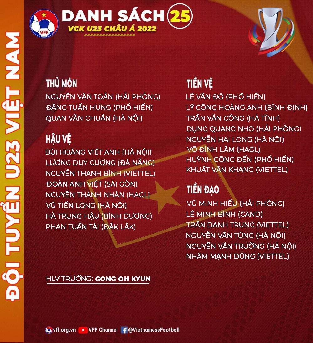 danh sach du u23 chau a anh 2