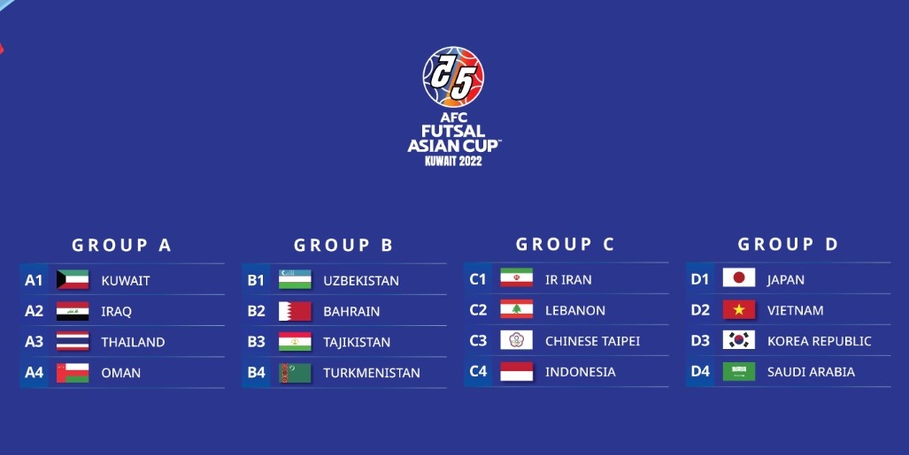 afc futsal asian cup anh 2