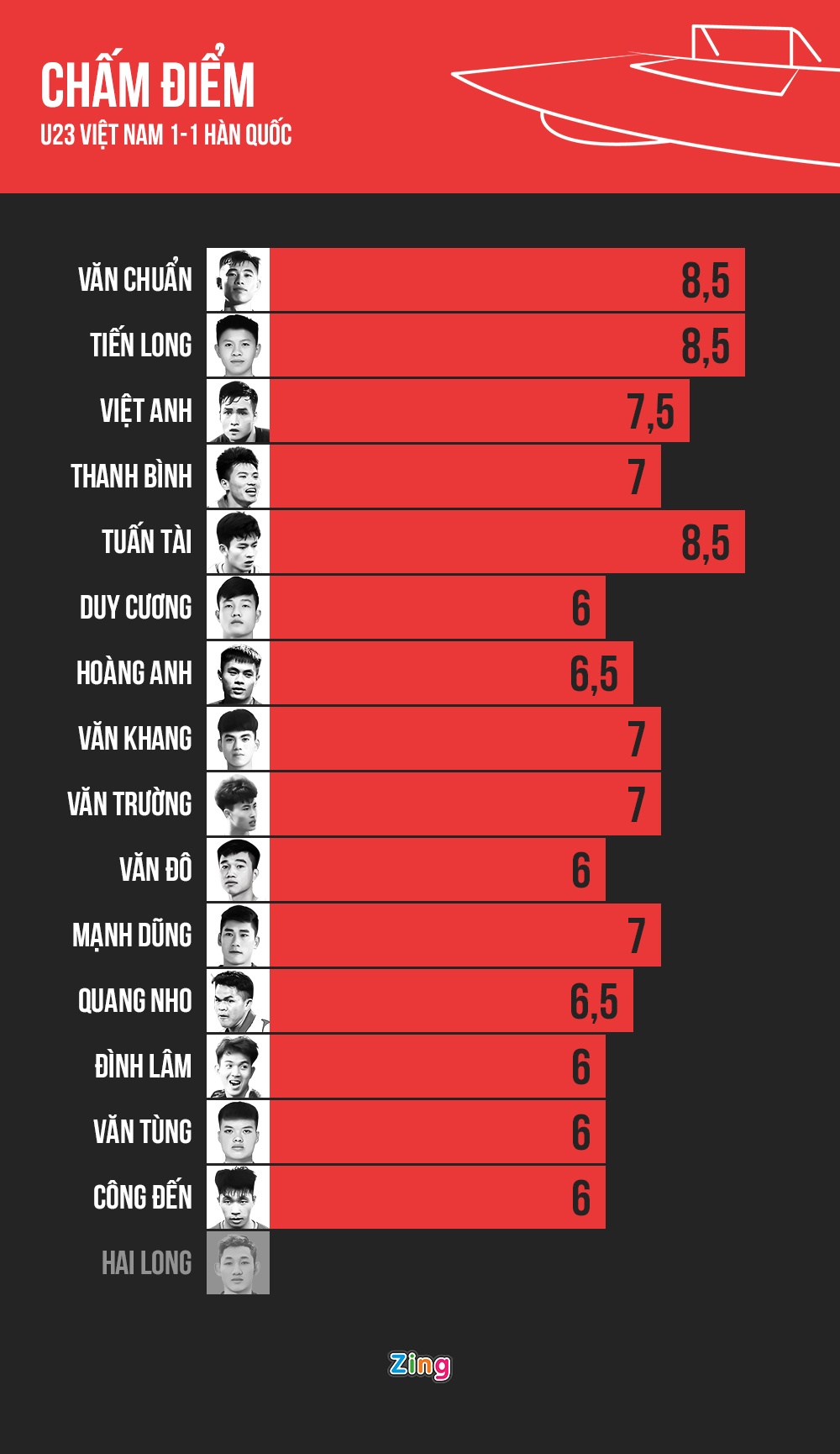 cham diem u23 viet nam anh 1