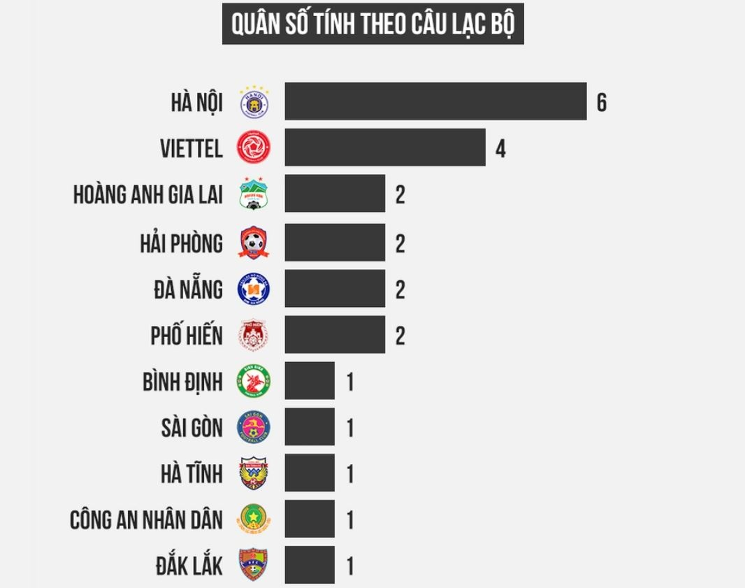 cau thu clb ha noi o u23 viet nam anh 1