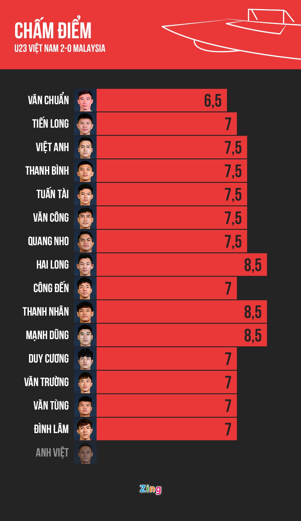cham diem u23 viet nam anh 1