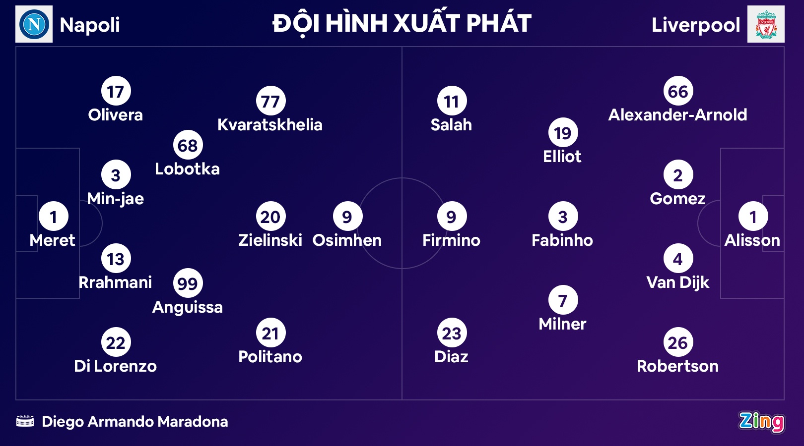 liverpool 1-4 napoli anh 11