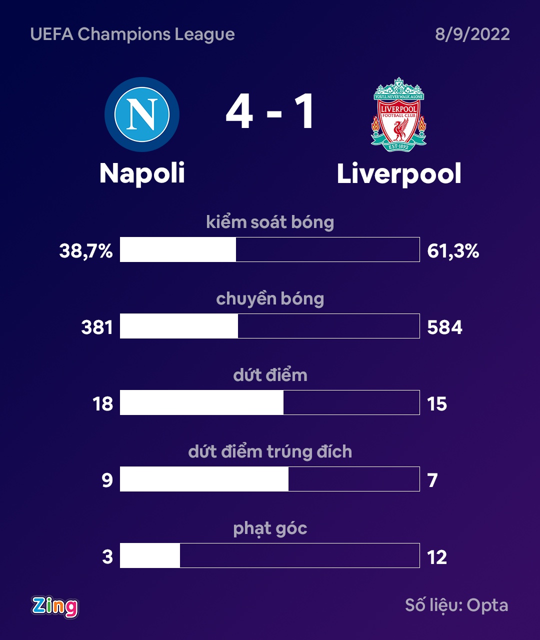 liverpool 1-4 napoli anh 10