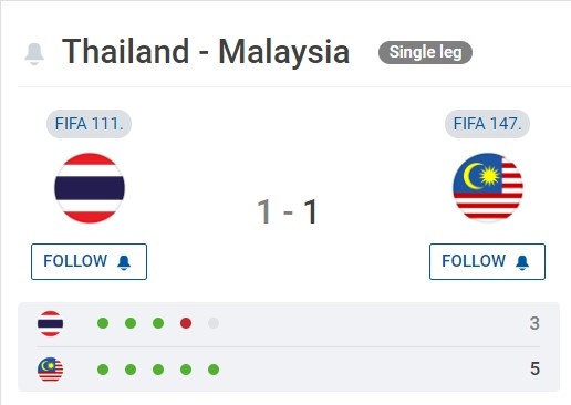 thai lan - malaysia anh 2