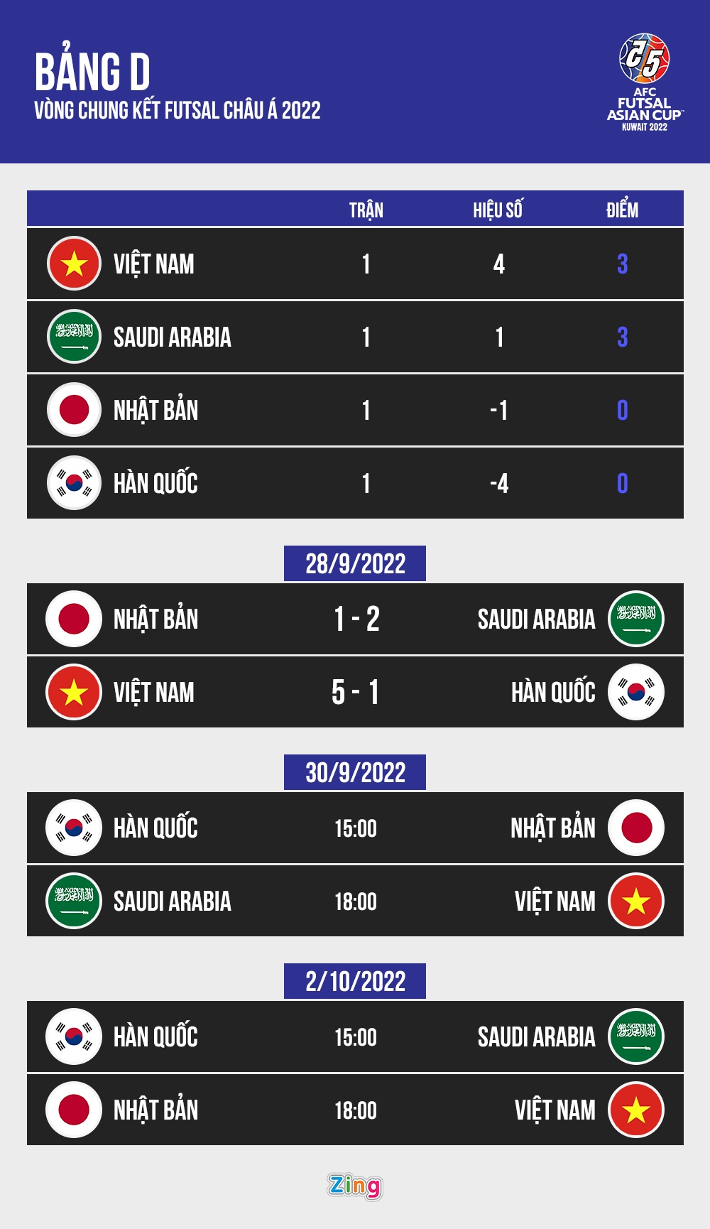 futsal viet nam anh 3