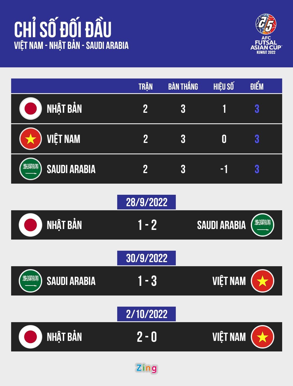 futsal viet nam anh 1