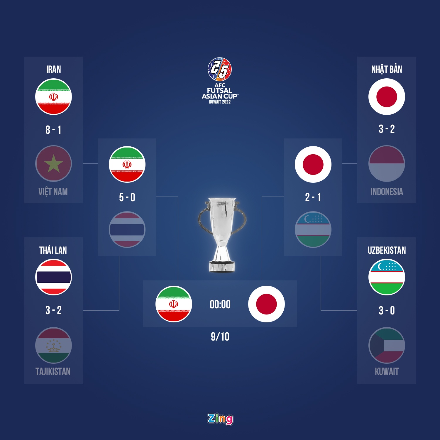 thai lan - iran anh 2