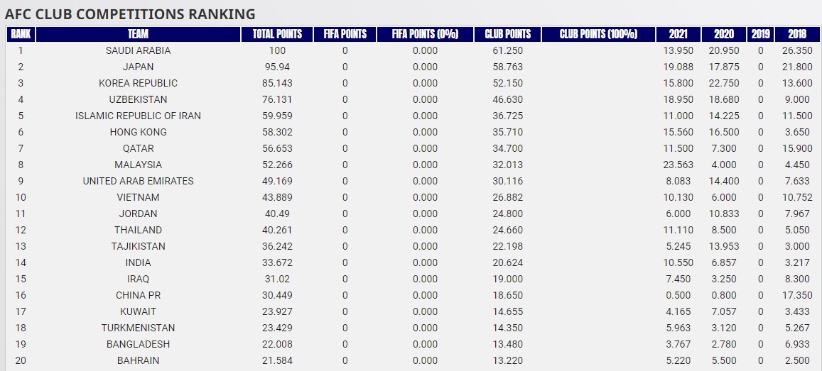 bxh clb chau a anh 1