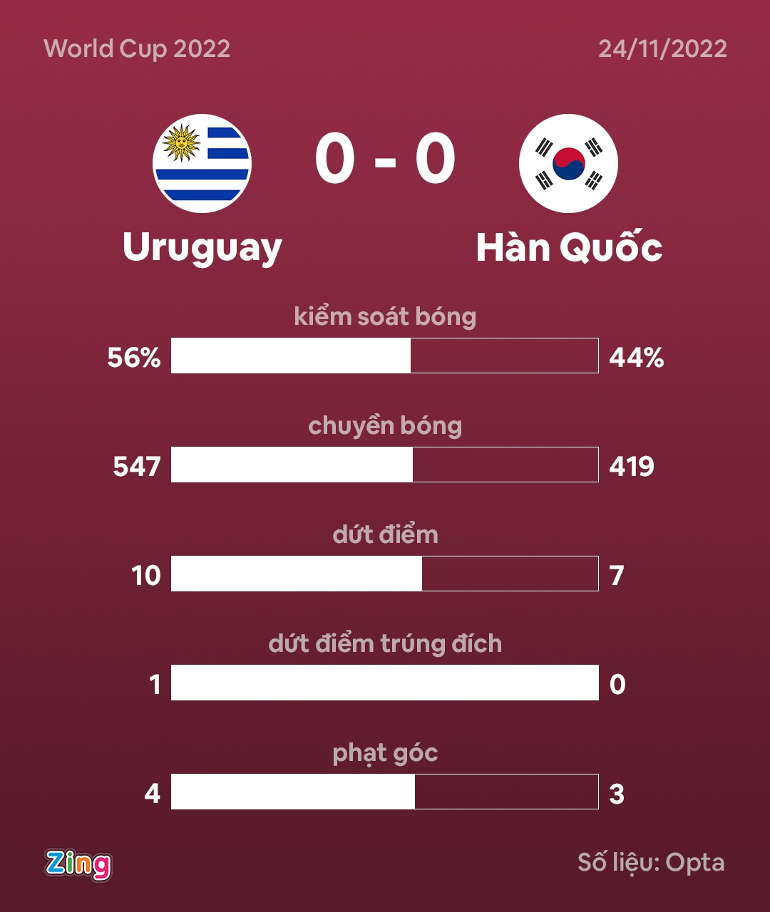 Son Heung-min World Cup anh 1