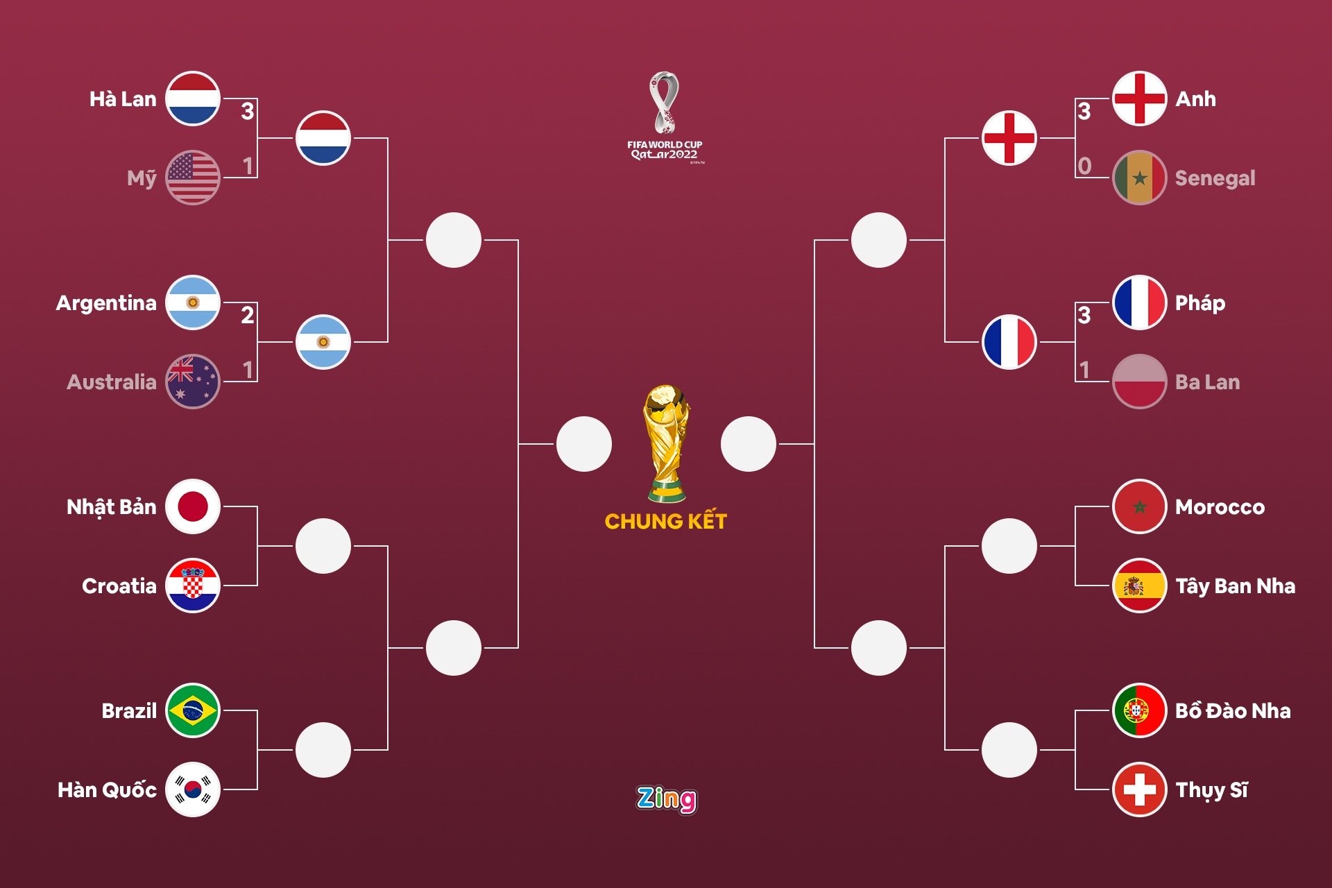 anh vs senegal anh 9