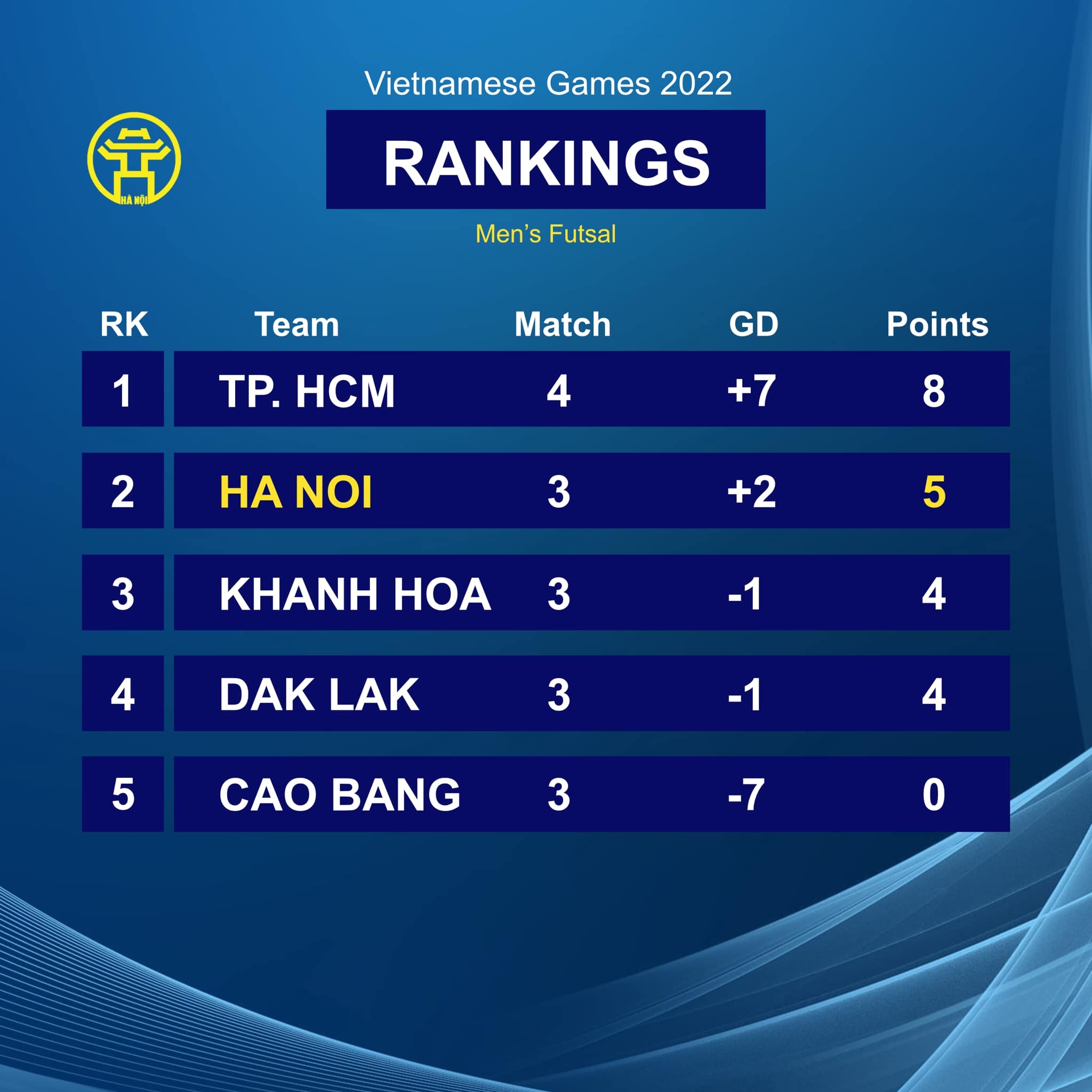 futsal viet nam anh 1