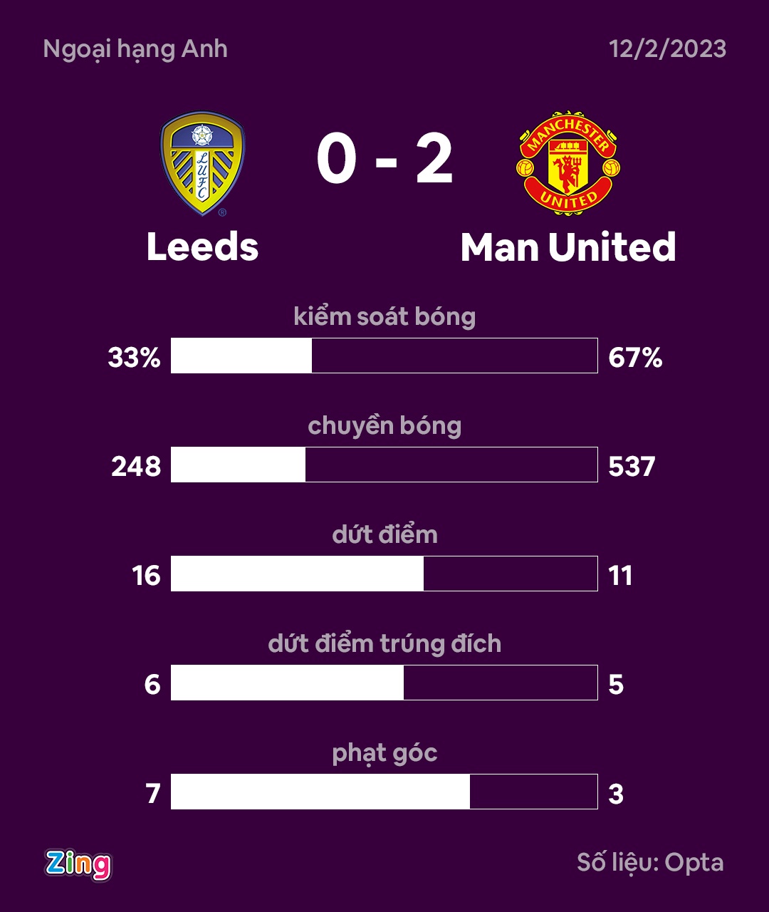 leeds vs mu anh 2