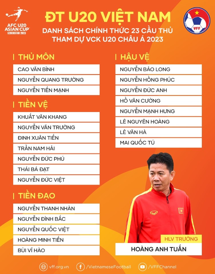 u20 viet nam anh 1