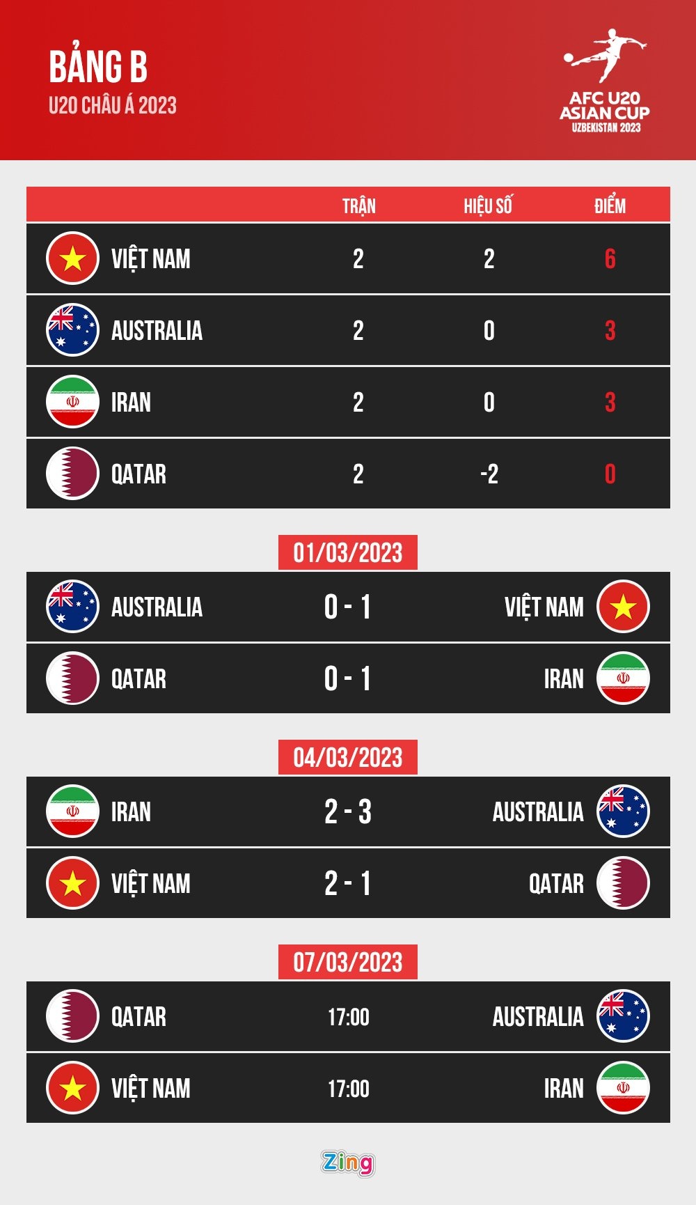 u20 viet nam vs qatar anh 1