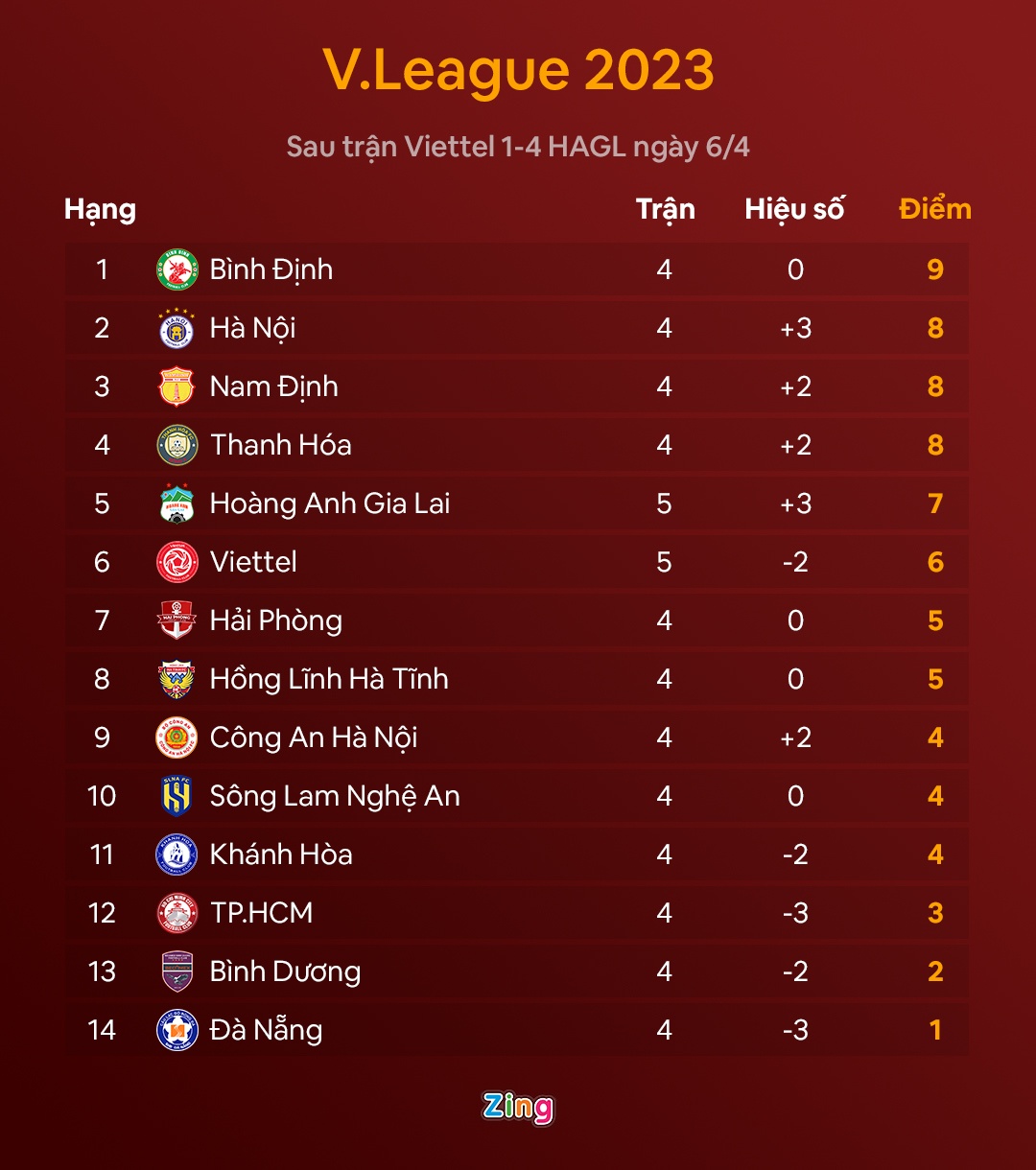 viettel vs hagl anh 2