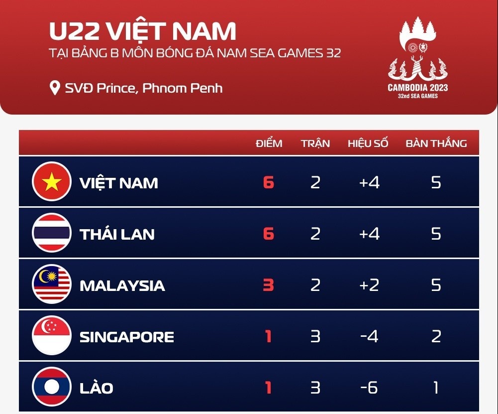 sea games 32 anh 1