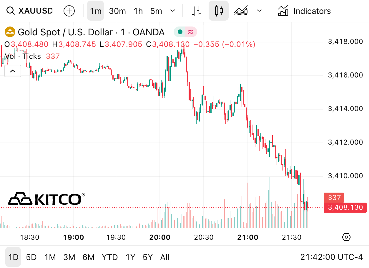 gia vang the gioi,  gia vang 29/8 anh 1