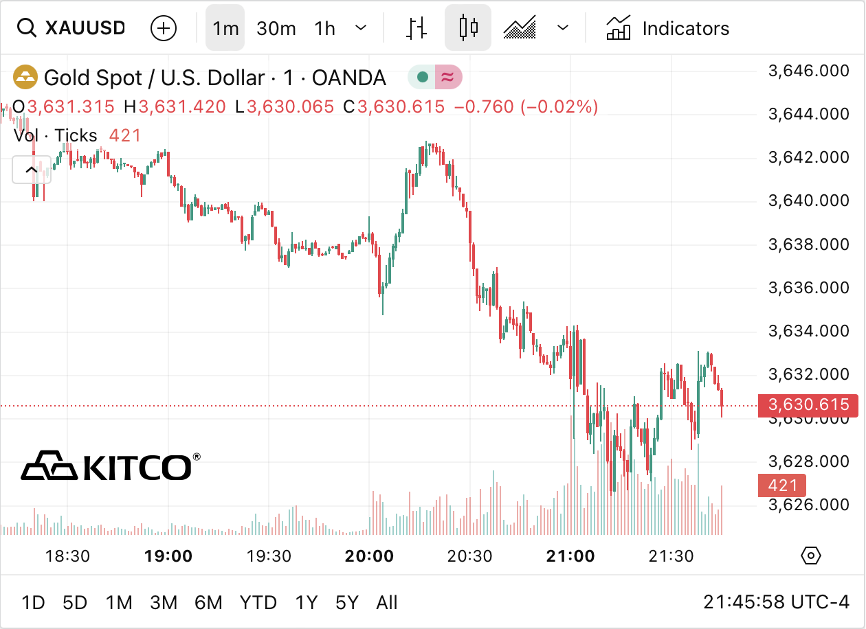 giá vàng thế giới,  giá vàng 14/9  ảnh 1 gia vang the gioi,  gia vang 14/9 anh 1