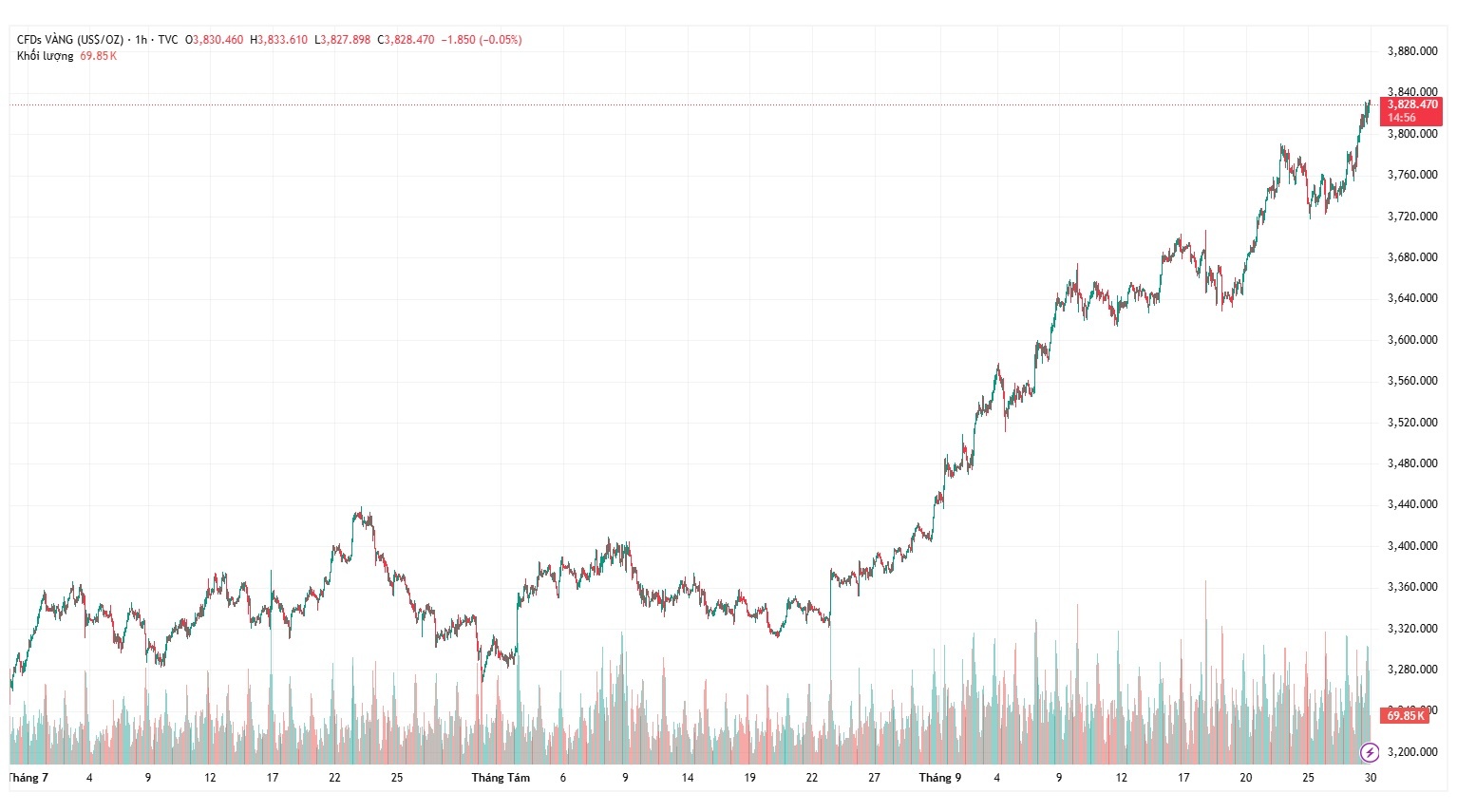 gia vang the gioi,  gia vang 29/9 anh 1