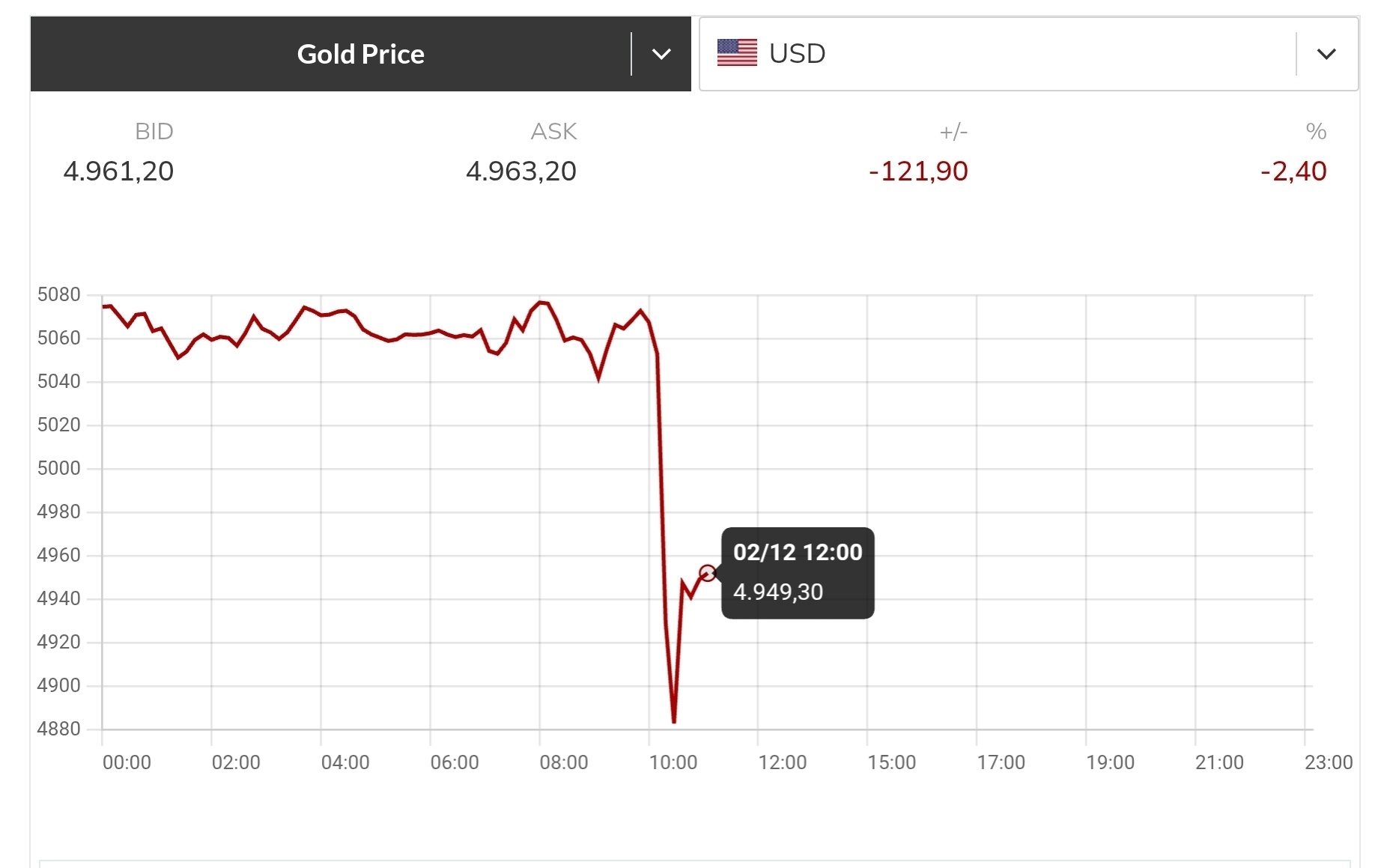 gia vang the gioi anh 1