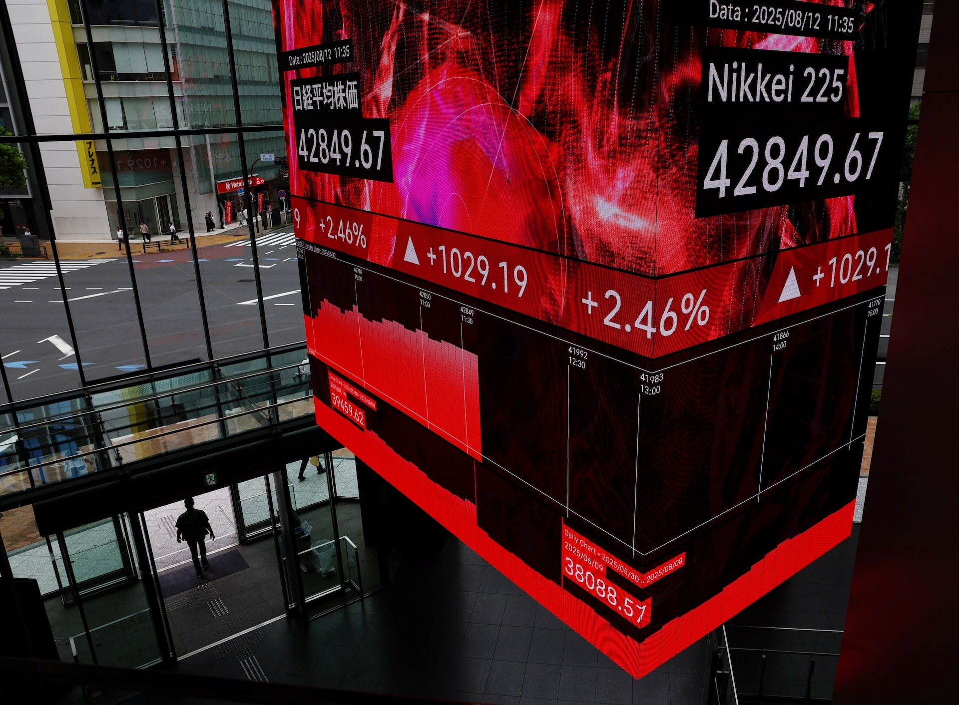 Chung khoan chau A tang dung dung hinh anh