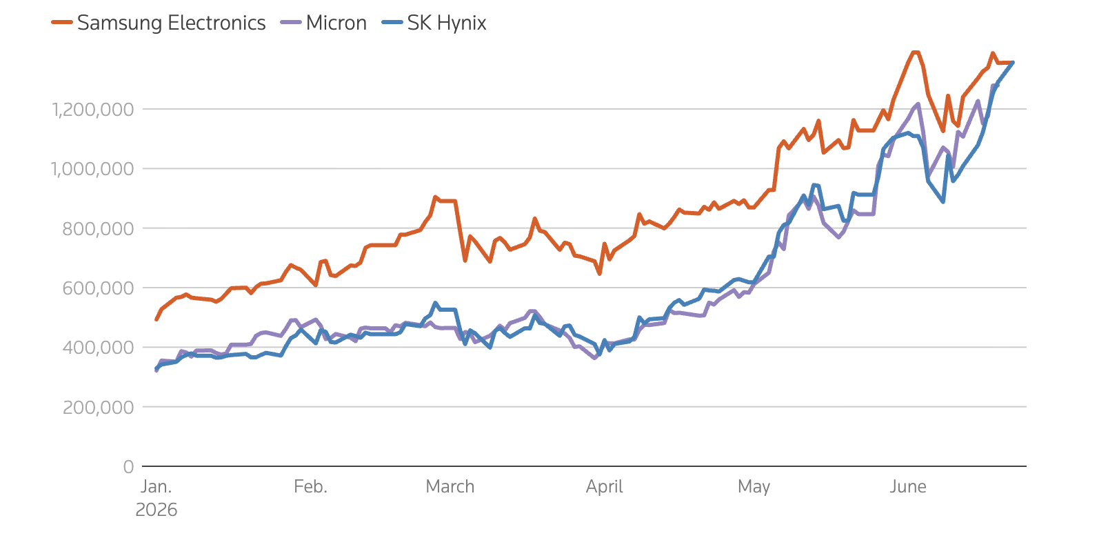 SK Hynix anh 1