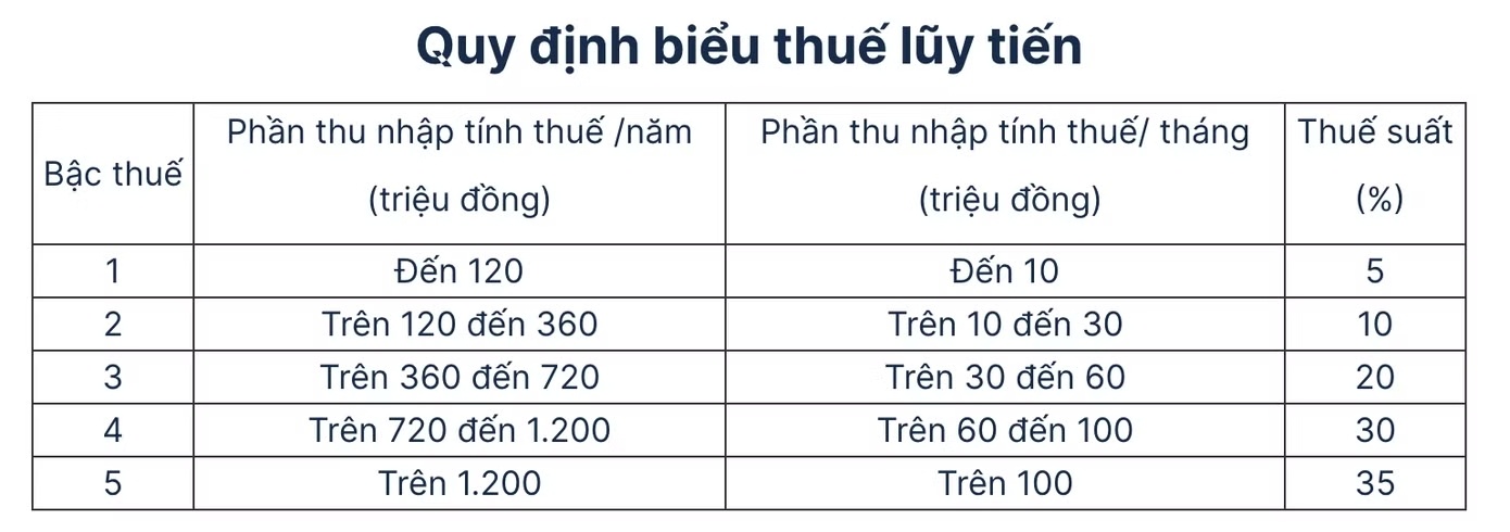 thue thu nhap ca nhan anh 1