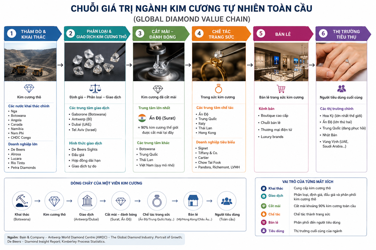 kim cương tự nhi&ecirc;n  ảnh 1