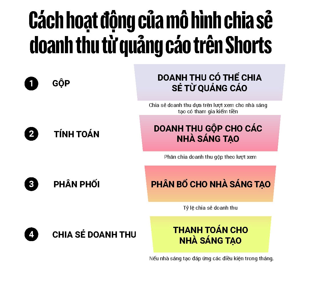 YouTube  ảnh 2