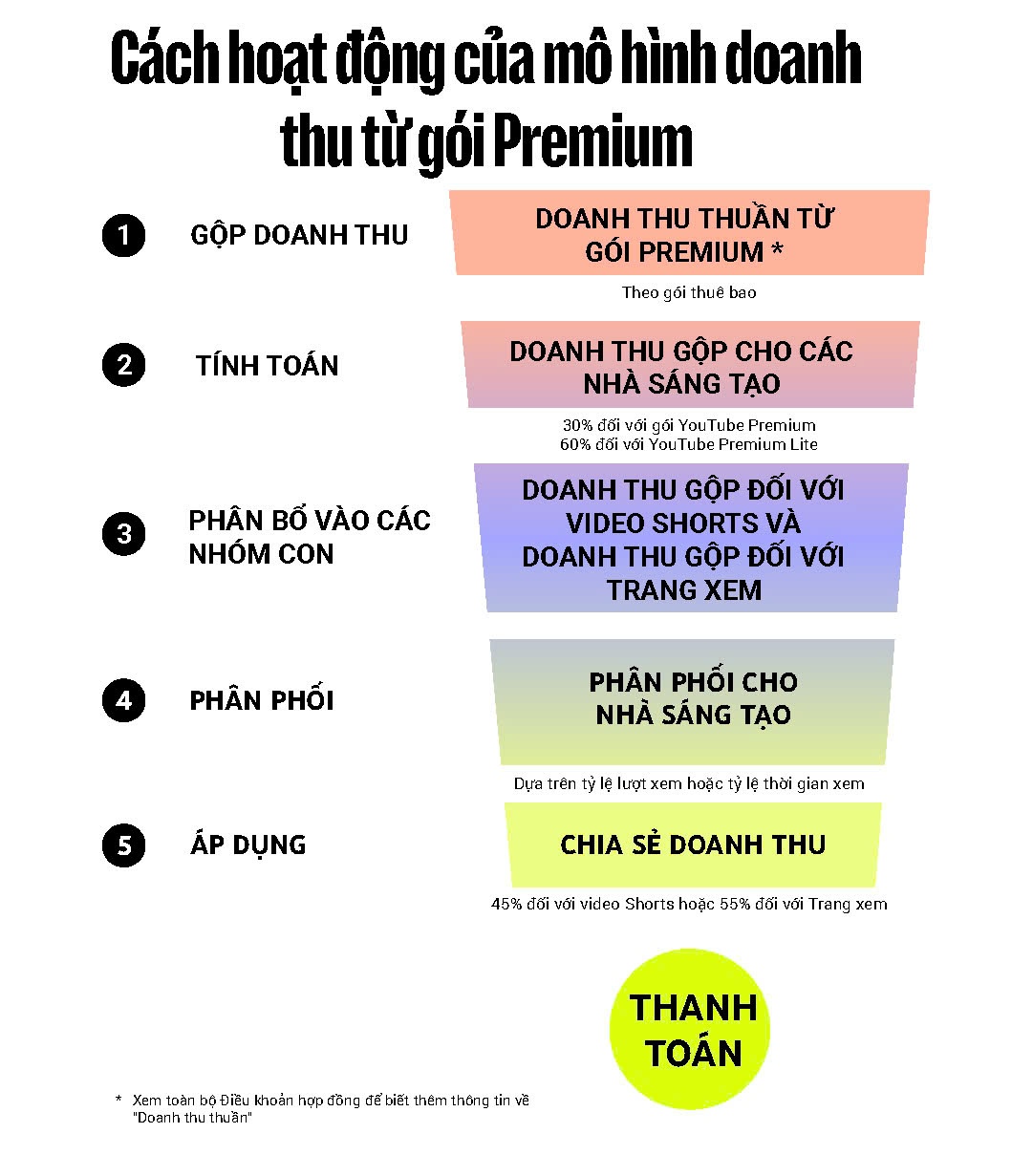YouTube  ảnh 1