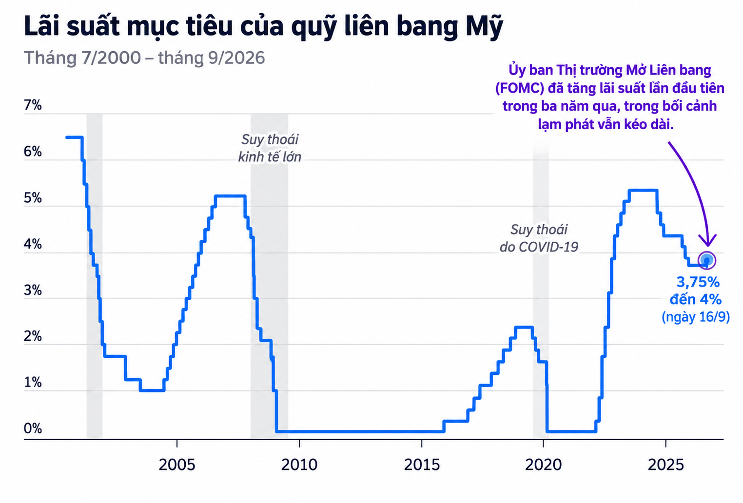 Chủ tịch Fed  ảnh 2