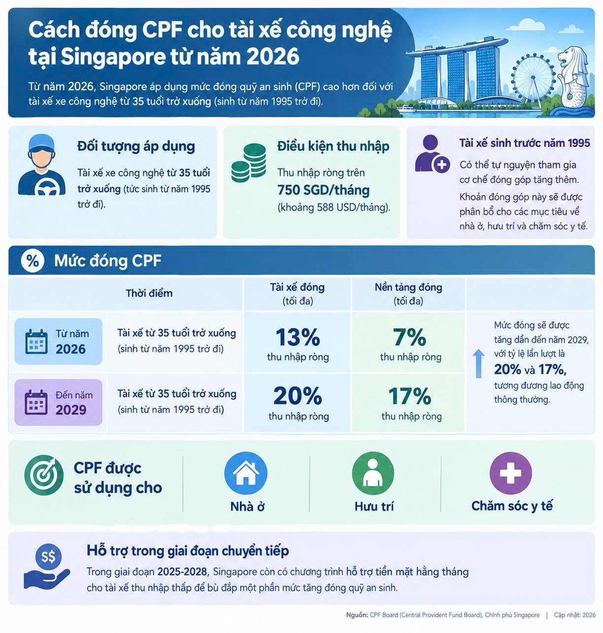 nền tảng gọi xe  ảnh 1