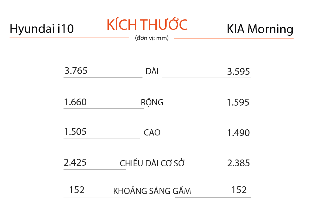 So sánh Hyundai i10 và KIA Morning ảnh 5 So sanh Hyundai i10 va KIA Morning anh 5