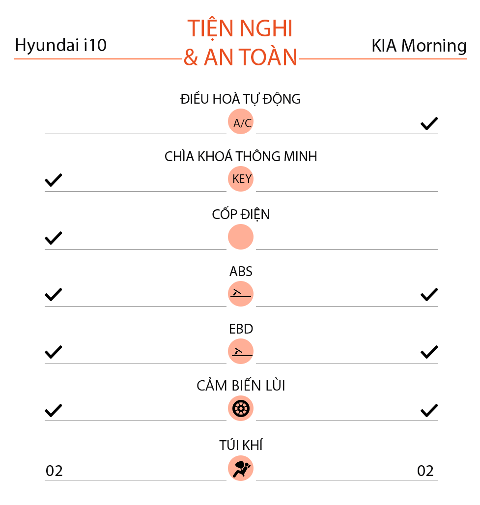 So sánh Hyundai i10 và KIA Morning ảnh 8 So sanh Hyundai i10 va KIA Morning anh 8